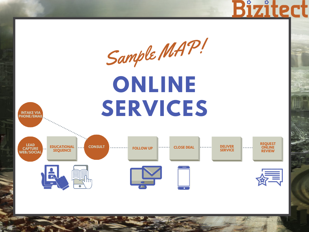 Map service